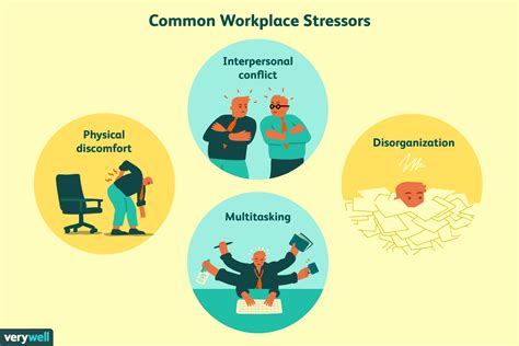 The Role of Stress and Work-related Pressures in Experiencing Dreams of Job Termination