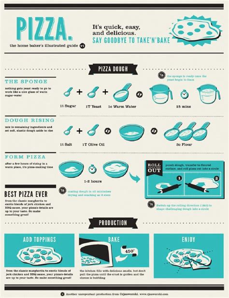 The Role of Temperature and Time in Pizza Dough Preparation