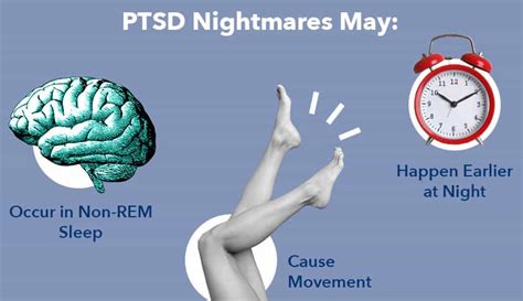 The Role of Trauma in Nightmares and Disturbed Sleep