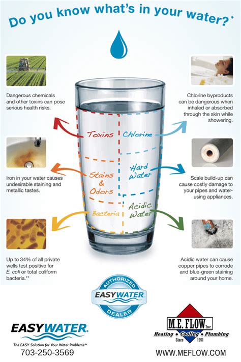 The Role of Water: Significance of Quality and Temperature