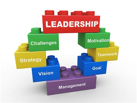 The Role of a Manager in Achieving Successful Leadership