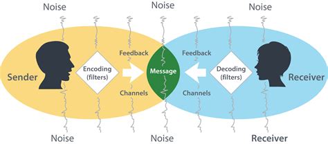 The Role of the Sender in Enigmatic Correspondence