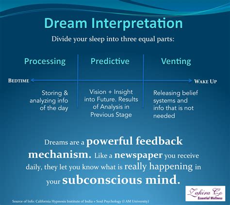 The Role of the Subconscious: Examining the Mechanisms behind Dreams of Surviving a Train Accident