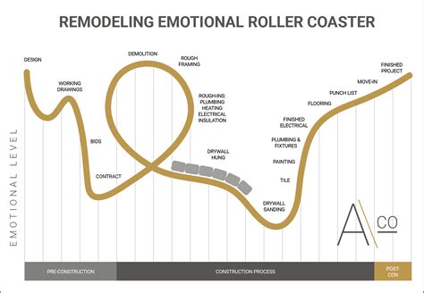 The Rollercoaster of Emotions: Exploring the Intricacies of Developing Romantic Feelings for a Close Companion