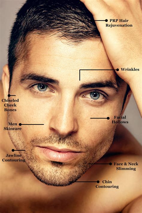 The Science Behind Cultivating a Masculine Facial Growth