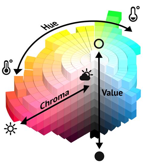 The Science Behind Dream Colors: Understanding the Intensity of Hues