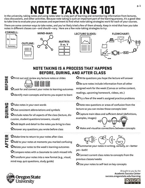 The Science Behind Effective Note-Taking Strategies for Enhanced Academic Performance