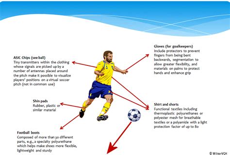 The Science Behind Football Dreams: How Visualization Can Enhance Performance