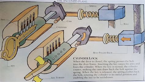 The Science Behind Locks: How They Work