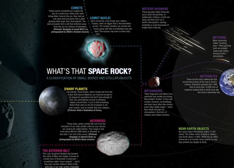 The Science Behind Meteor Showers: Exploring the Origins and Behavior of Celestial Phenomena