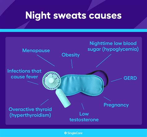 The Science Behind Night Sweats: What Causes This Phenomenon?