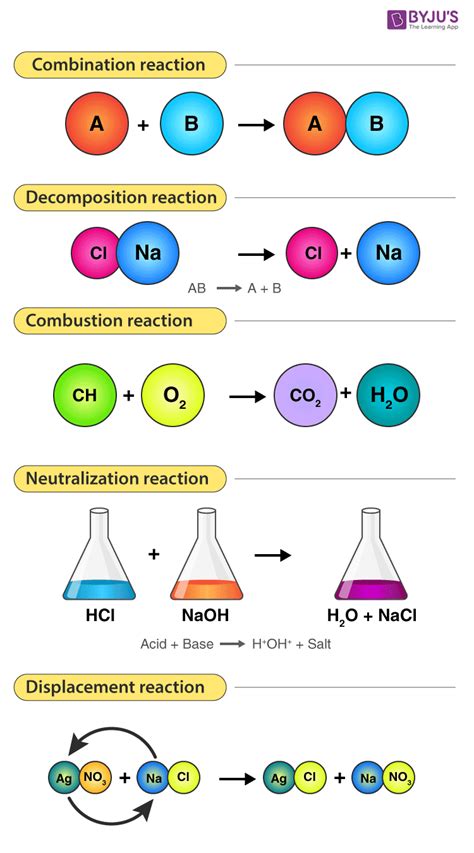 The Science Behind Pounding: Understanding the Chemical Reactions