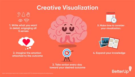 The Science Behind Visualization: Understanding the Brain-Goal Connection