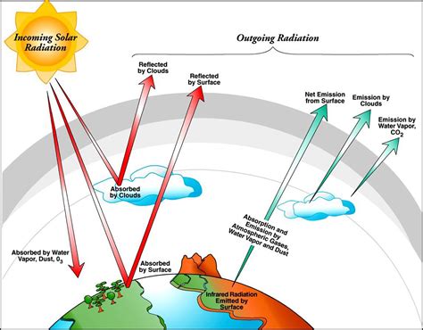 The Science Behind the Enchanting Hue of the Atmosphere