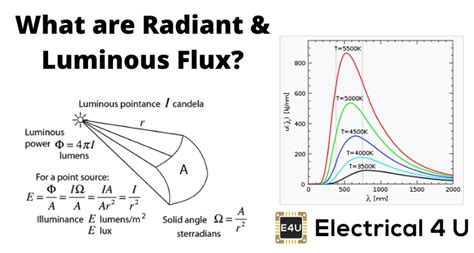 The Science Behind the Luminous Radiance