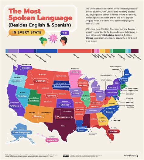 The Science Behind the Role of Spoken Language in the Dream State