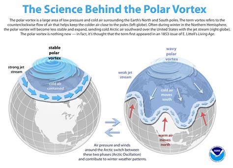 The Science Behind the Stream