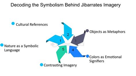 The Science behind Decoding Symbolism: Unlocking the Significance of the Quest for Objects