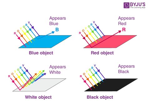 The Science of Neon Green: Understanding the Physics of Color