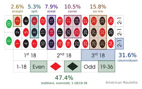 The Science of Winning: Does Probability Play a Role in Roulette Success?