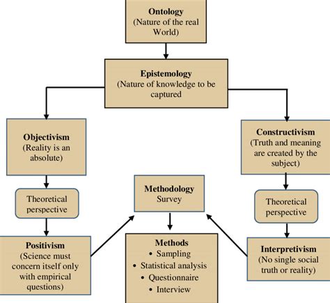 The Scientific Perspective: Insights from Research