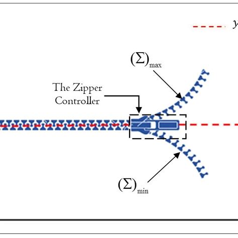 The Scientific Principles Behind Zipper Mechanics