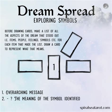 The Secret Code of Dreams: Unraveling the Symbolism within the Mysterious Messages from our Subconscious