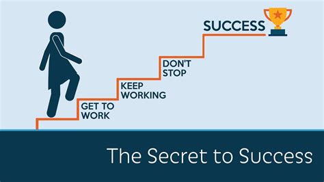 The Secrets of Success: Lessons We Can Learn