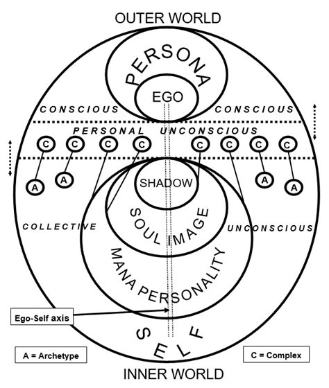 The Shadow Self: Linking the Enigmatic Secluded Chamber Vision to Carl Jung's Theory