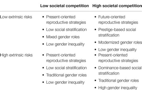 The Shifting Paradigm of Gender Roles and Expectations Throughout History