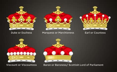 The Significance Enveloping a Monarch's Coronet