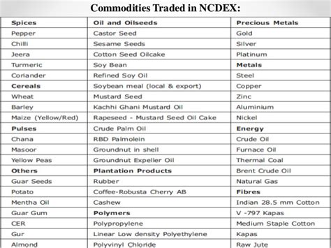 The Significance of Access to Vital Commodities