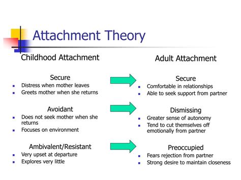 The Significance of Attachment Theory in Exploring Dreams About the Separation of Loved Ones