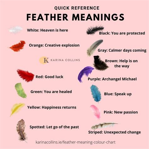 The Significance of Bird Colors in Exploring Dream Meanings