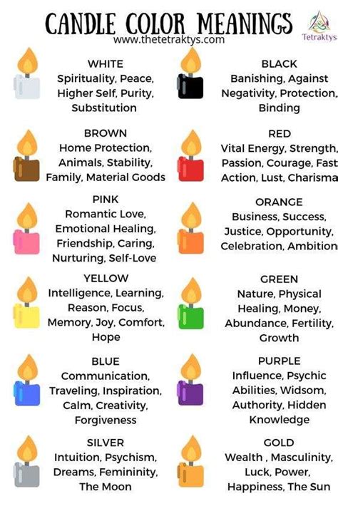 The Significance of Candle Symbols in Dreams