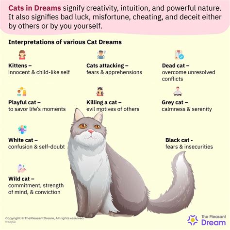 The Significance of Cats in Dreams