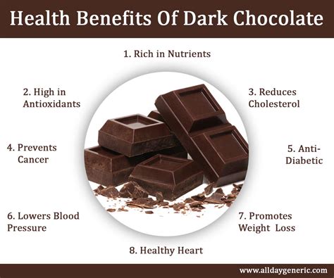 The Significance of Chocolate in Matters of the Heart