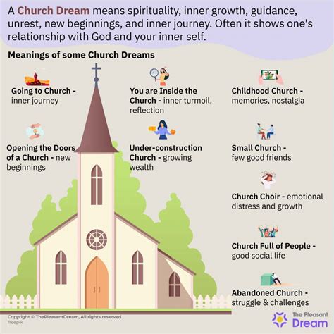 The Significance of Church in Dreams