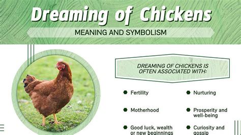 The Significance of Colors and Surroundings in Chicken Dream Experiences