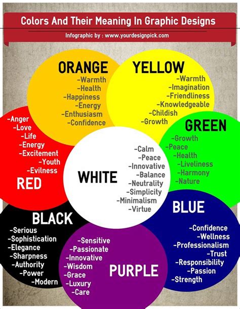 The Significance of Colors in Art and Design