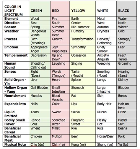 The Significance of Colors in Dreams and Their Association with Serpents