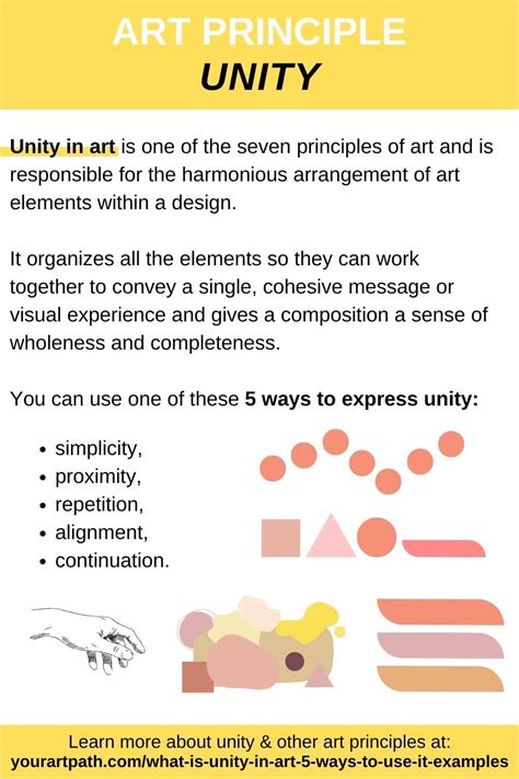 The Significance of Composition: Crafting Equilibrium and Unity in Every Frame