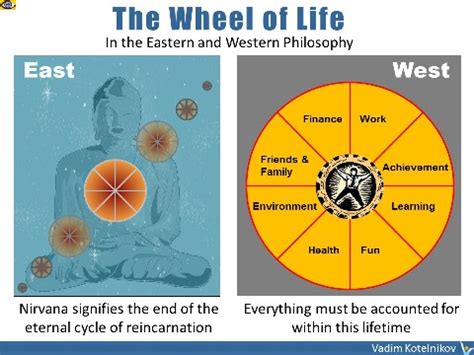 The Significance of Cultural Differences in Interpreting Dreams: East vs West