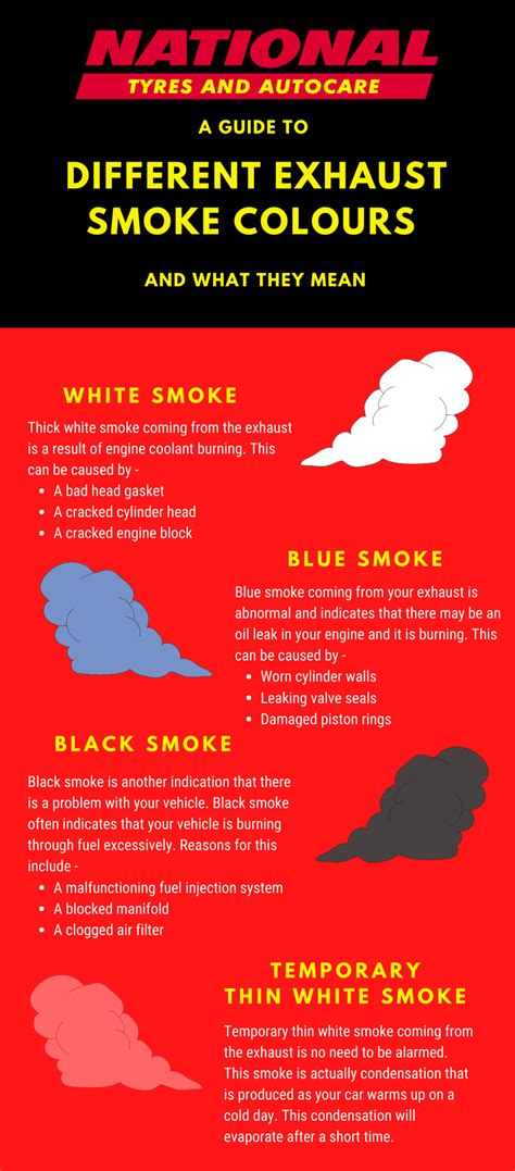 The Significance of Different Colors of Smoke in House Dreams