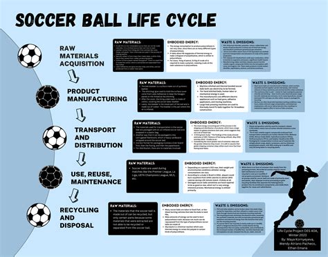 The Significance of Dreaming about Losing a Soccer Ball: Explanation and Importance