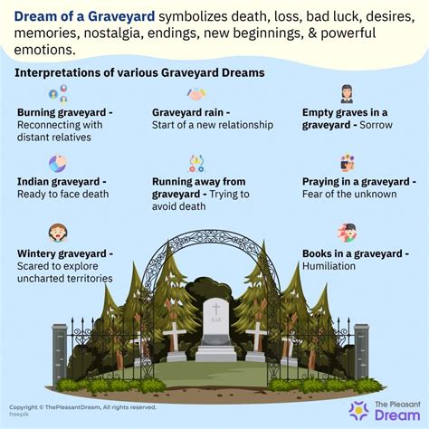 The Significance of Dreaming about a Graveyard