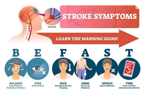 The Significance of Dreaming about an Individual Experiencing a Stroke