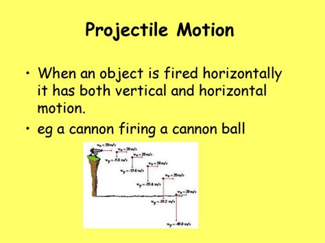 The Significance of Dreams Involving Object Projectile in Populated Areas