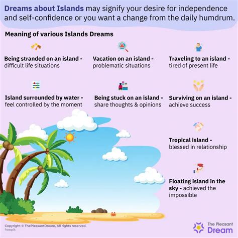 The Significance of Dreams Portraying being Marooned on the Ocean