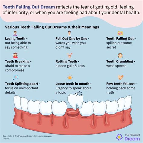 The Significance of Dreams about Receiving Teeth